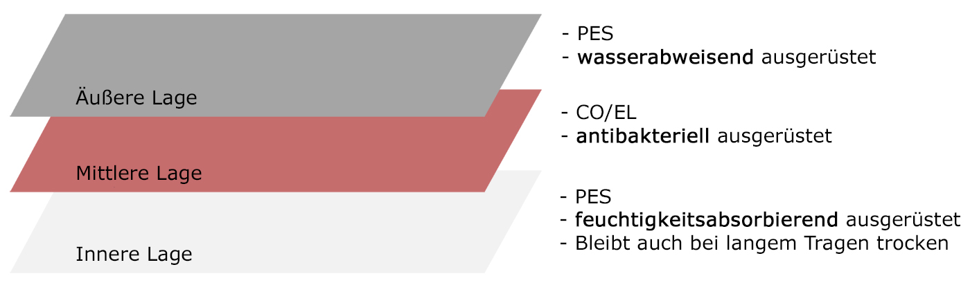 ZFNuJU83aZGxml BEKL38_2_MUNDSCHUTZ_PARTIELLE_GESICHTSBEDECKUNG.JPG